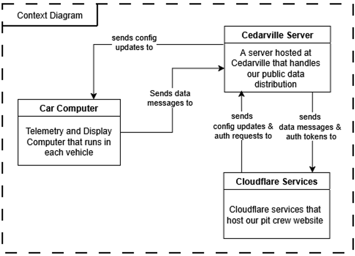 Computer Software Diagram