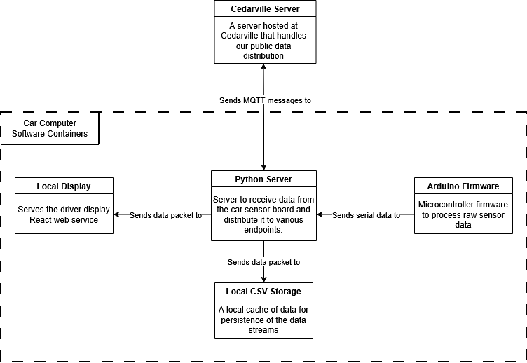Computer Software Diagram