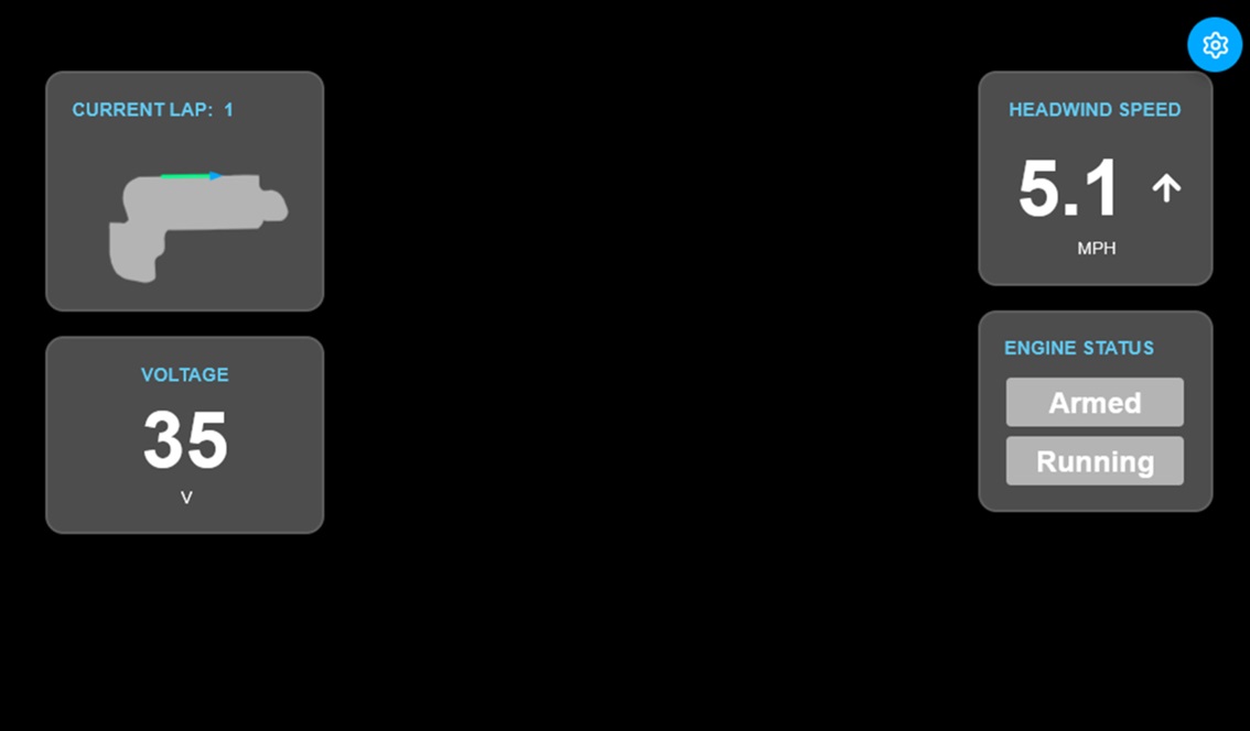 Minor Widgets